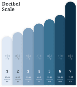 hearing loss decibels chart